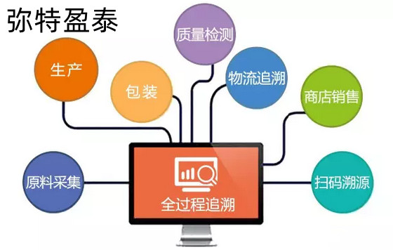 CԴϵy(tng)BCSa׷ϵy(tng)