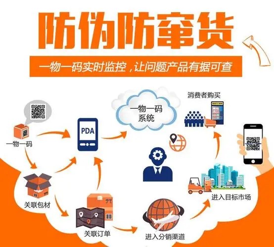 yƷηZ؛ϵy(tng)o(h)Ʒƃr(ji)ֵȫ